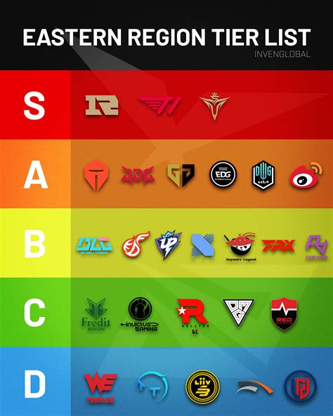 lpl fandom|Leaguepedia .